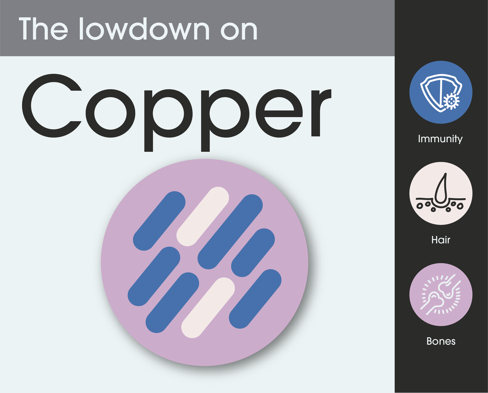 What are the benefits of Copper?