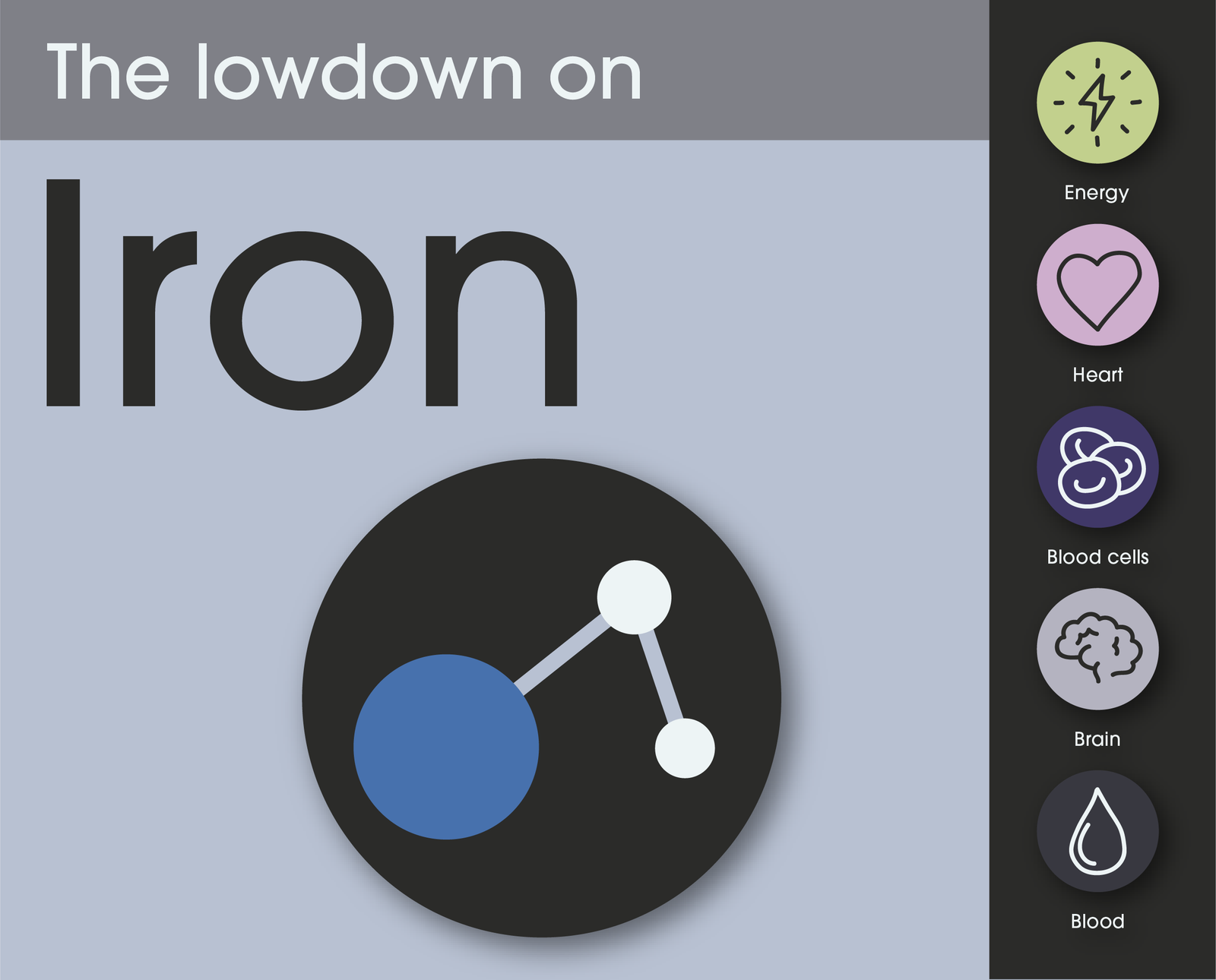 The lowdown on Iron