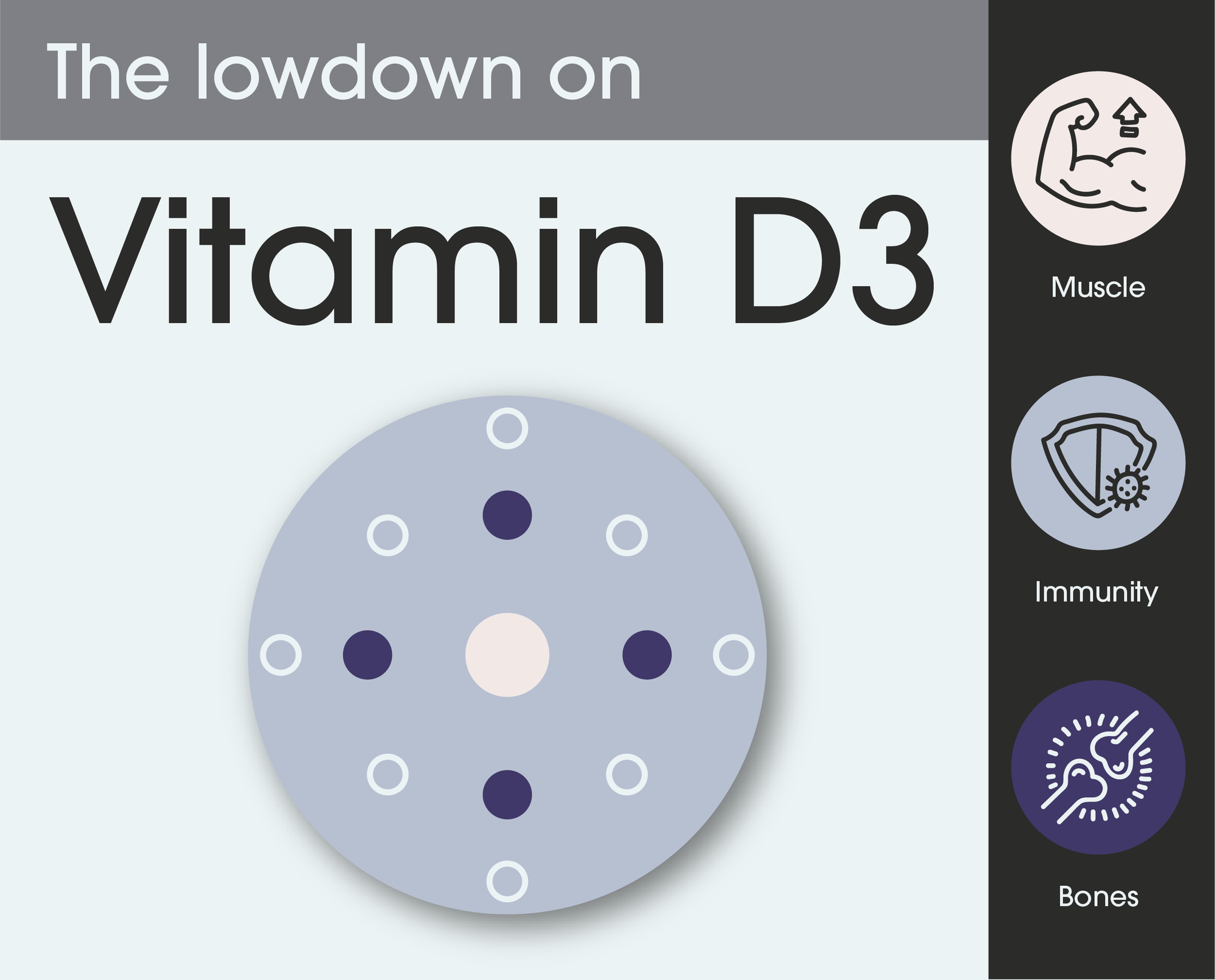 The lowdown on Vitamin D3